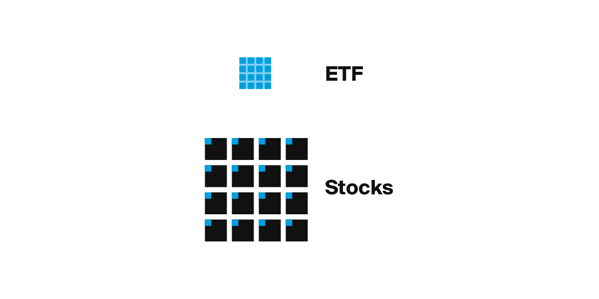 S 1 ETF / trackerem můžete vytvořit diverzifikaci sledováním více akcií